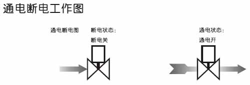 �ߜظ߉�늴��yԭ��